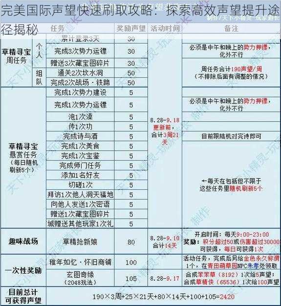 完美国际声望快速刷取攻略：探索高效声望提升途径揭秘