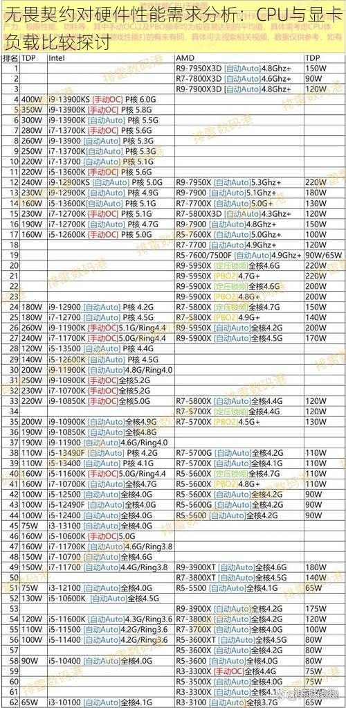 无畏契约对硬件性能需求分析：CPU与显卡负载比较探讨
