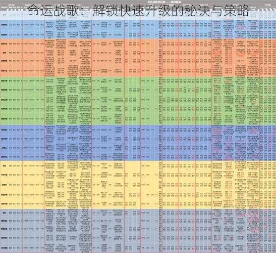 命运战歌：解锁快速升级的秘诀与策略