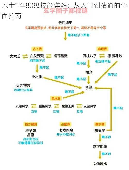 术士1至80级技能详解：从入门到精通的全面指南