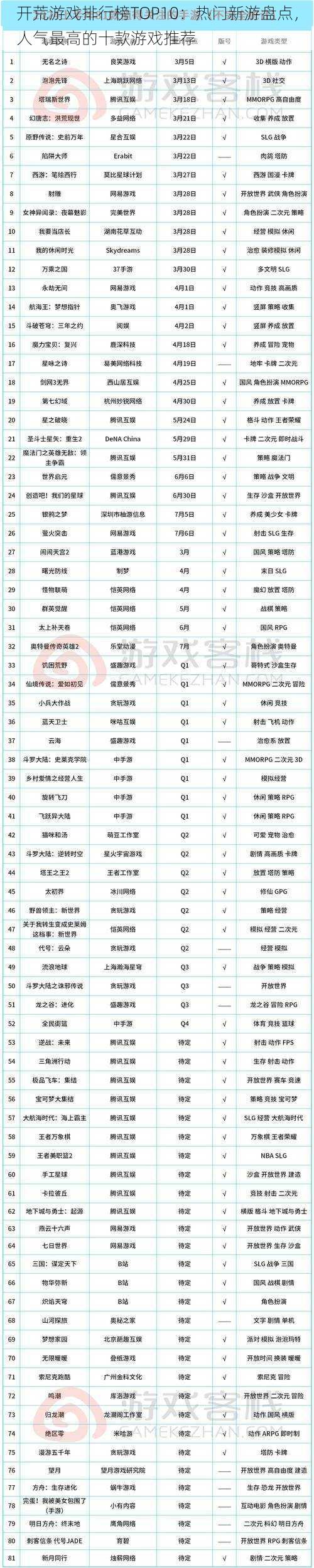 开荒游戏排行榜TOP10：热门新游盘点，人气最高的十款游戏推荐