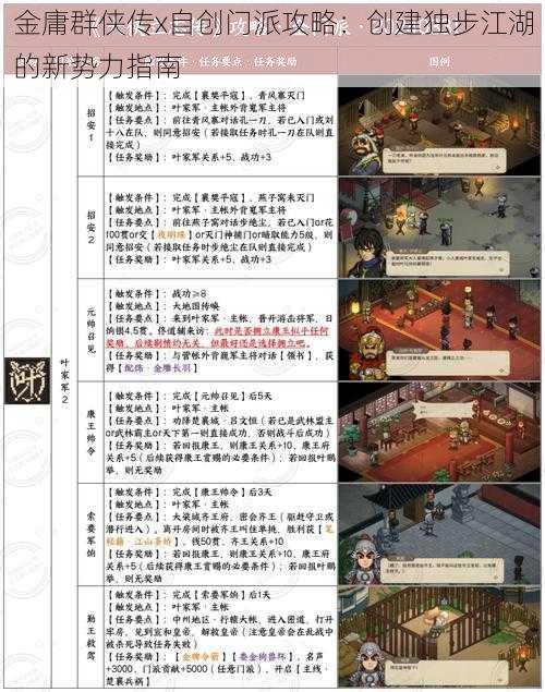 金庸群侠传x自创门派攻略：创建独步江湖的新势力指南