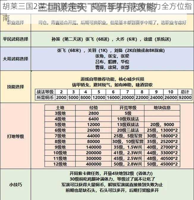 胡莱三国2谋士培养策略：提升智慧与决策能力全方位指南