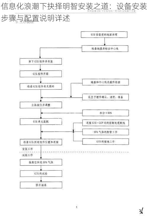 信息化浪潮下抉择明智安装之道：设备安装步骤与配置说明详述