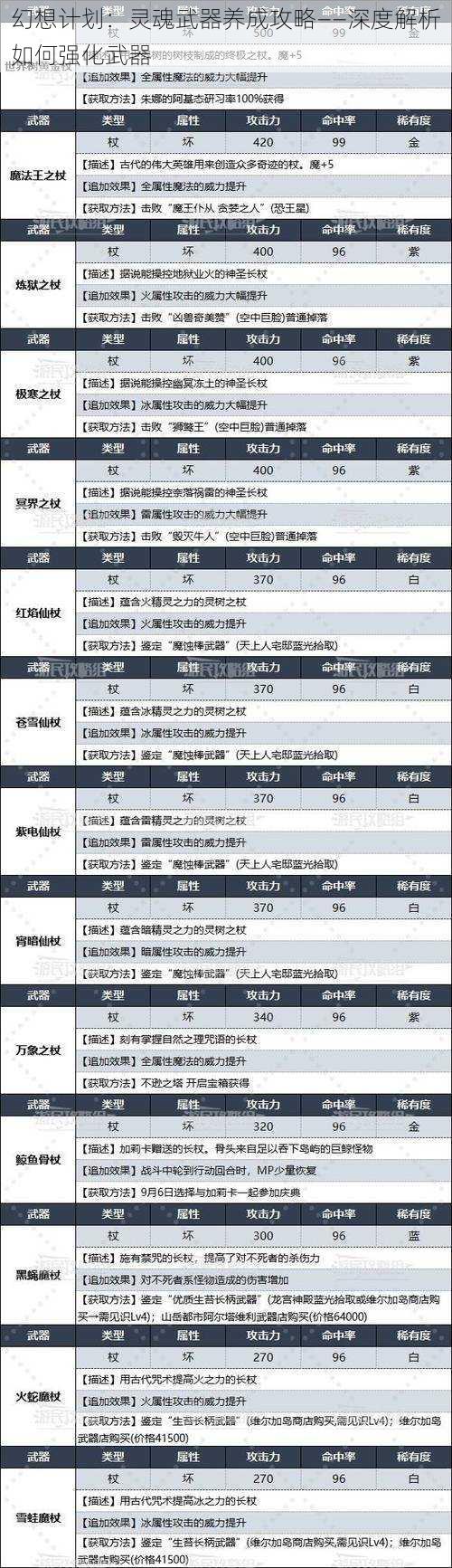 幻想计划：灵魂武器养成攻略——深度解析如何强化武器