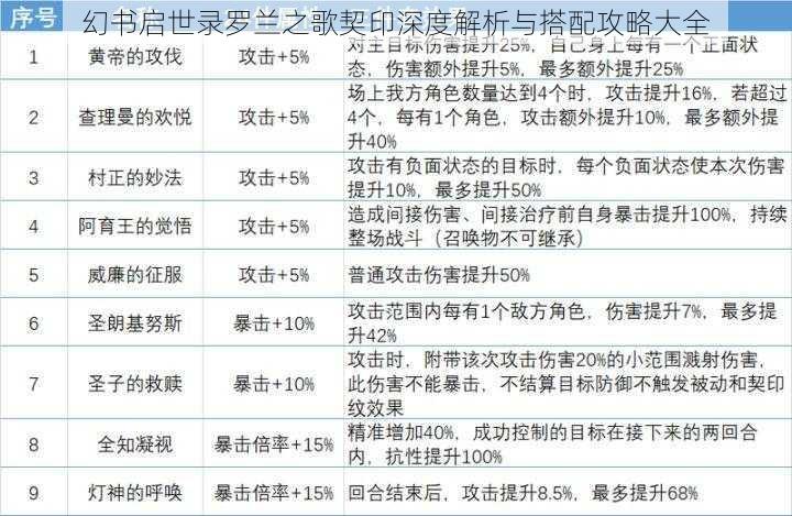 幻书启世录罗兰之歌契印深度解析与搭配攻略大全