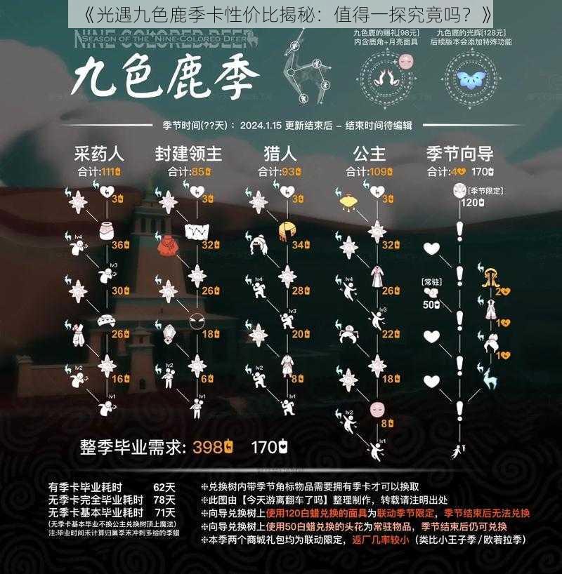 《光遇九色鹿季卡性价比揭秘：值得一探究竟吗？》