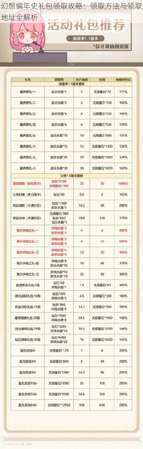 幻想编年史礼包领取攻略：领取方法与领取地址全解析