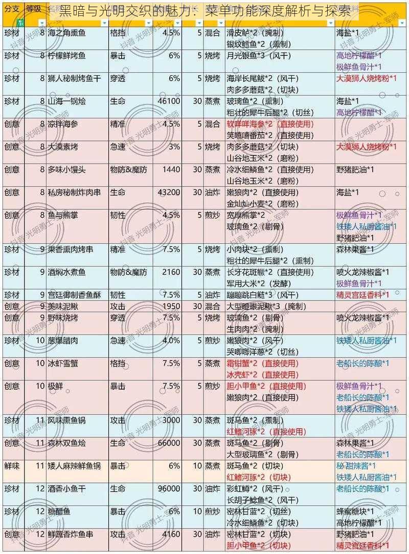 黑暗与光明交织的魅力：菜单功能深度解析与探索