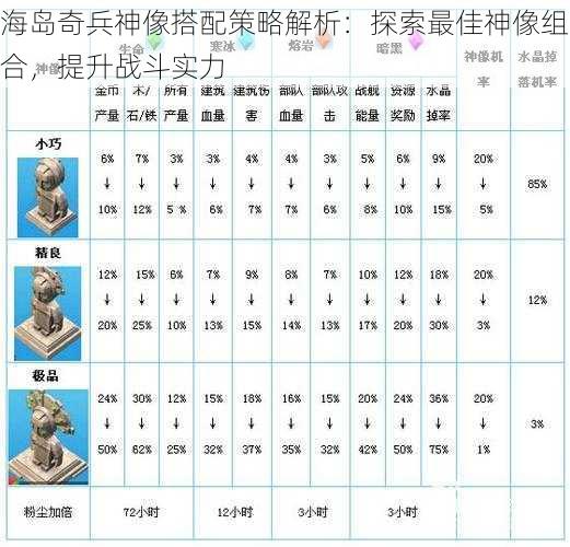 海岛奇兵神像搭配策略解析：探索最佳神像组合，提升战斗实力