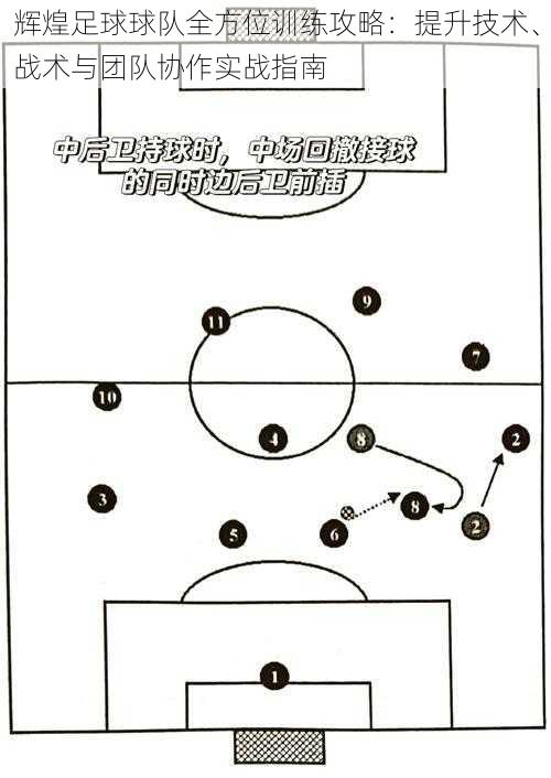 辉煌足球球队全方位训练攻略：提升技术、战术与团队协作实战指南